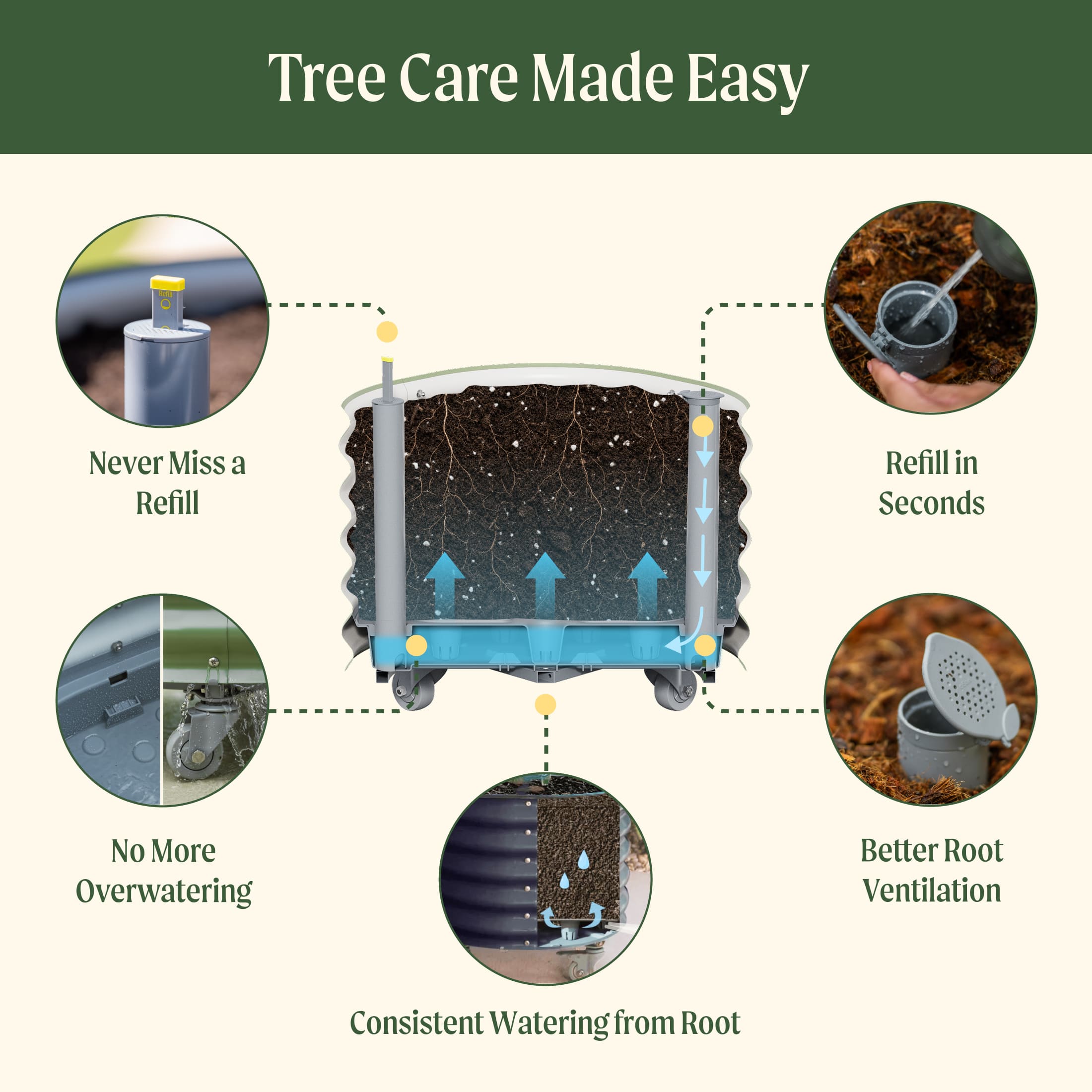 Self-Watering Rolling Citrus Tree Planter - 114 Liters